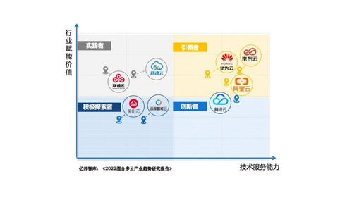 Forrester行业报告揭示云格局新变局，京东云跃居产业云榜首