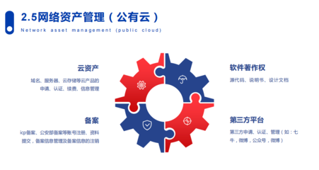 互联网信息化解决方案中的技术咨询与技术服务价值解析